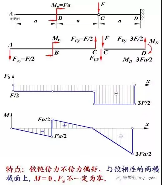ansys安装完成但出现警告错误查看任何
